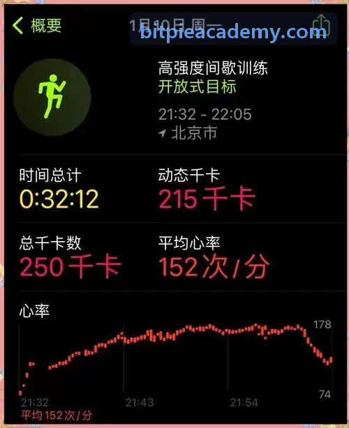 比特派节点监控控制台